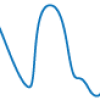 delta brainwave Delta Waves
